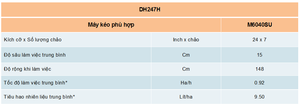 THÔNG SỐ KỸ THUẬT DÀN CHẢO BỪA DH247H