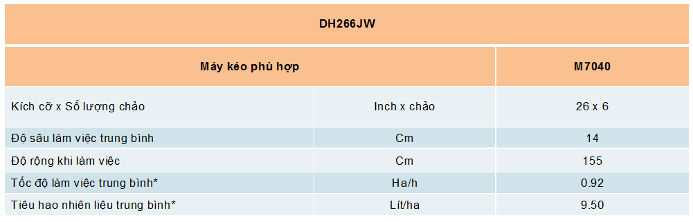 THÔNG SỐ KỸ THUẬT DÀN CHẢO BỪA DH266JW