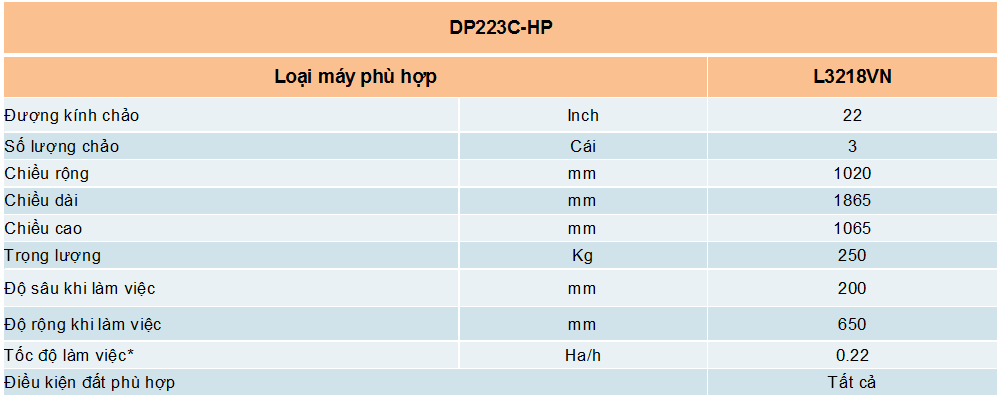 TSKT DÀN CHẢO CÀY DP223C-HP