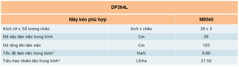 THÔNG SỐ KỸ THUẬT DÀN CHẢO CÀY DP264L