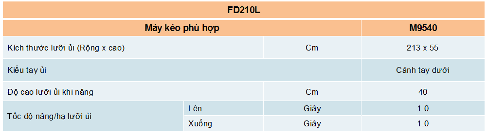 THÔNG SỐ KỸ THUẬT