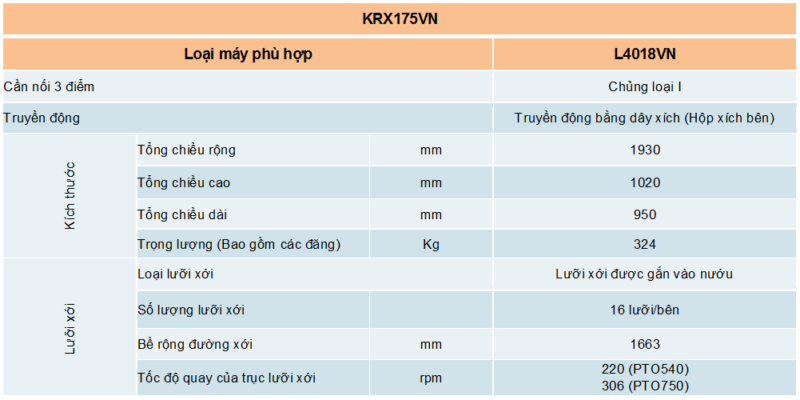 THÔNG SỐ KỸ THUẬT